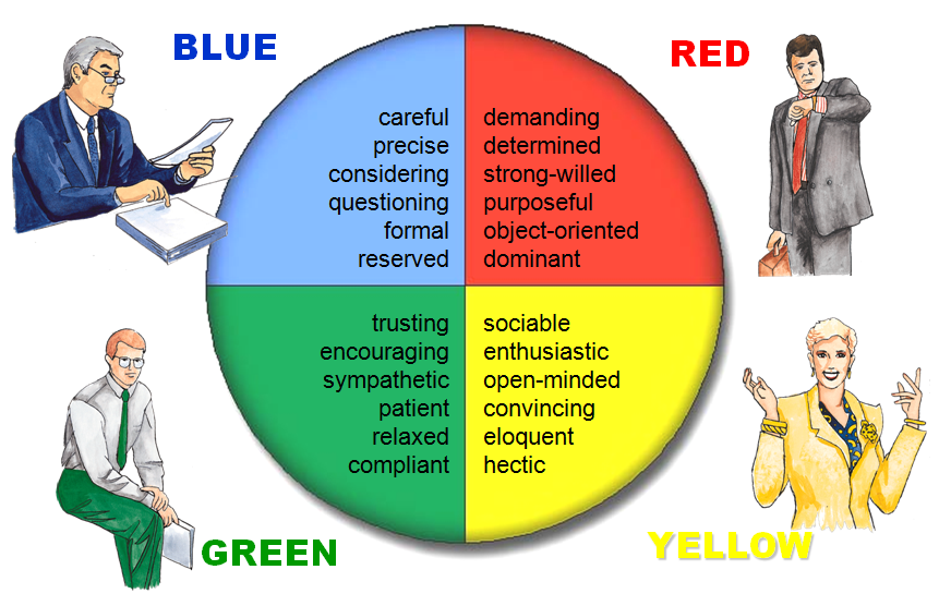 Understanding And Using The Behavioural Based Safety